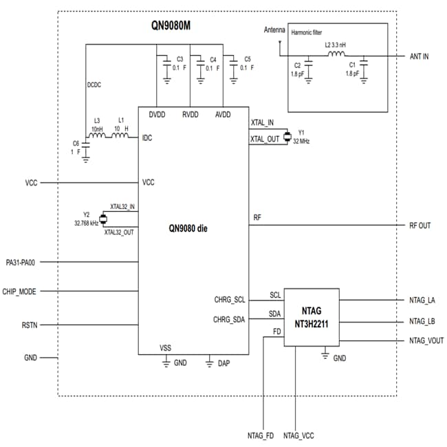 NXP Semiconductors QN9080-001-M17 Bluetooth®モジュール